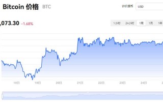 2023年第一季度比特币行情价格走势分析报告