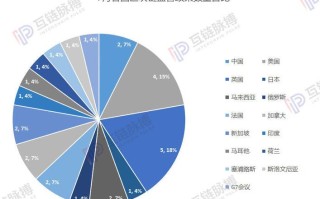 美国区块链的定义和发展