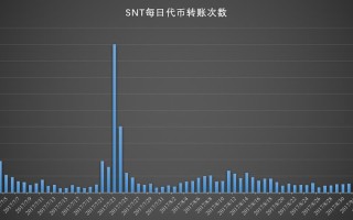 以太币是什么时候出现的