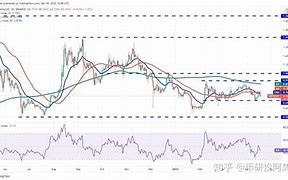 瑞波币2021年还会有增长空间吗