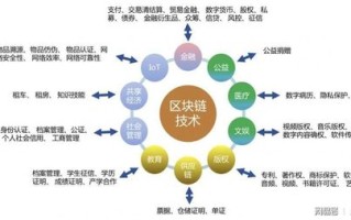 区块链应用场景有哪些