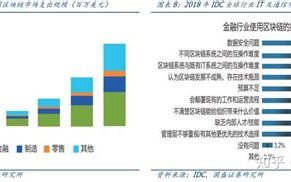 区块链新媒体