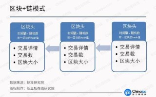 区块链图片拍卖