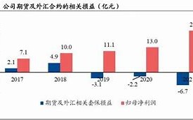 厦门象屿陷入流动性危机欲融资亿解压