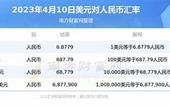 【实时更新】今日美元对人民币汇率走势分析