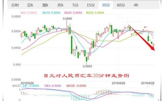 日元汇率什么时候跌下来的