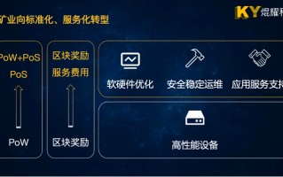 为什么需要全球区块链标准化？