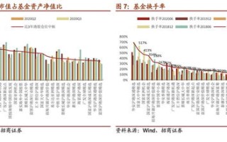 港股或成高性价比避风港景顺长城基金经理周寒颖的观点分析