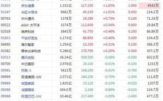 中金：维持明源云跑赢行业评级目标价降至港元