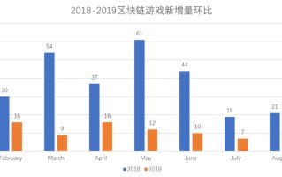 区块链宠物养成系统