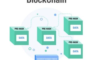 完善区块链基础设施的意义是什么