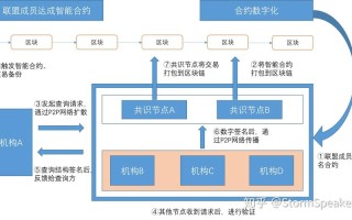 量子区块链是什么意思