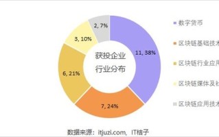 风口区块链投资价值