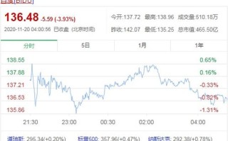 挚文集团季报深度解析稳健营收与慷慨分红背后的战略布局