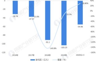 南国置业高管薪酬普涨背后的财务困境与市场质疑