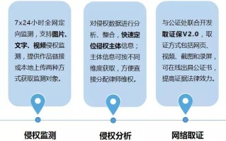 版权区块链：保护知识产权的新利器