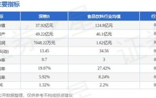 股票行情快报：深粮（）月日游资资金净买入万元