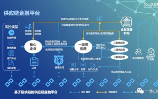 区块链技术的主要领域