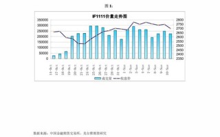 永安期货主力资金净买入情况分析