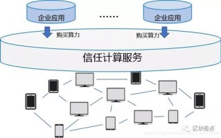 区块链知识讲解