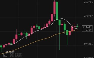 比特币今日行情最新分析