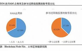 区块链如何同步数据