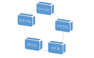 公信宝区块链浏览器