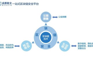 区块链的技术来源不包括