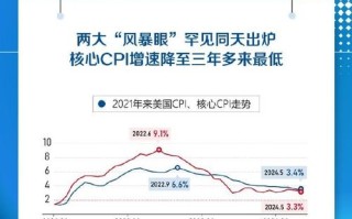 美联储会议时间及其对市场的影响分析