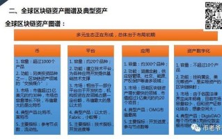 区块链在金融风控应用