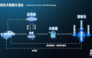 区块链内部控制研究背景怎么写