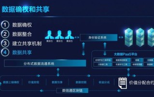 区块链为什么没有运用到生活