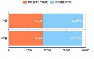 透过白酒看消费，浅析茅台的波动与消费行业