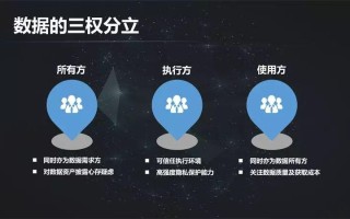 区块链是第几代信任协议