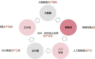 大数据和区块链