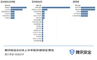 区块链时代新媒体的特点有哪些