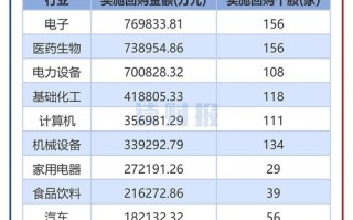 电车征反补贴税调查3,钙钛矿led研究取得重大突破,千亿级市场沸腾418小时前