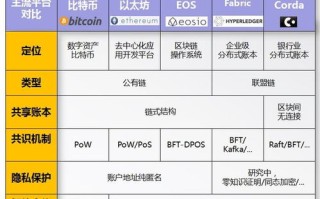 银行接入区块链通知