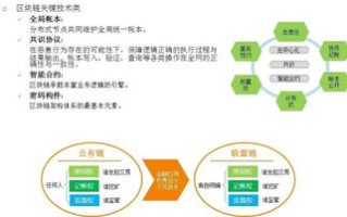 区块链技术为新经济发展政策赋能