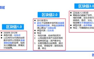 区块链技术的演进过程