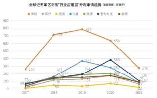 鹏辉能源行业排名