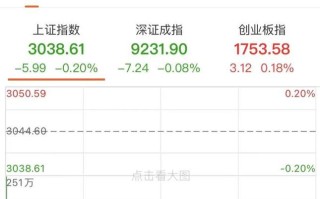 印度股市遭遇重挫恐慌指数飙升，市场信心动摇