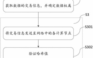 区块链创新项目设计