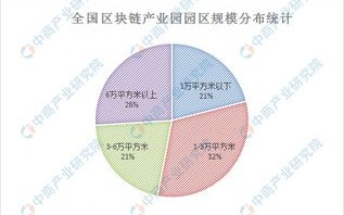 区块链是什么时候运行出来的