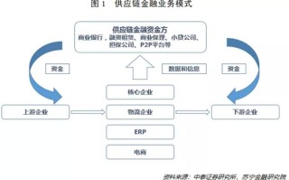 区块链与供应链结合的案例