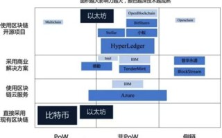 构成区块链的区块是基于什么原理