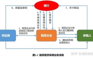 区块链加应收账款融资