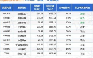 永赢乾益债券基金最新净值涨幅分析