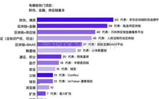 深圳区块链开发外包