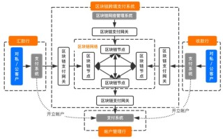 区块链跨链图解大全